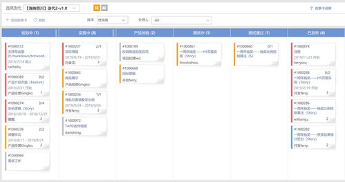 scrum 敏捷開(kāi)發(fā)流程及案例分享,項(xiàng)目管理必備,來(lái)看看你所處的位置吧