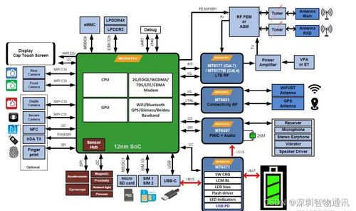 mtk6765安卓智能模組5g核心板聯(lián)發(fā)科mtk方案主板開(kāi)發(fā)板