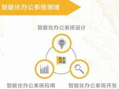 長沙學校ERP軟件定制開發 提升管理效能，助力教育數字化轉型